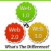Web 1.0 Vs Web 2.0 Vs Web 3.0: What's The Difference?